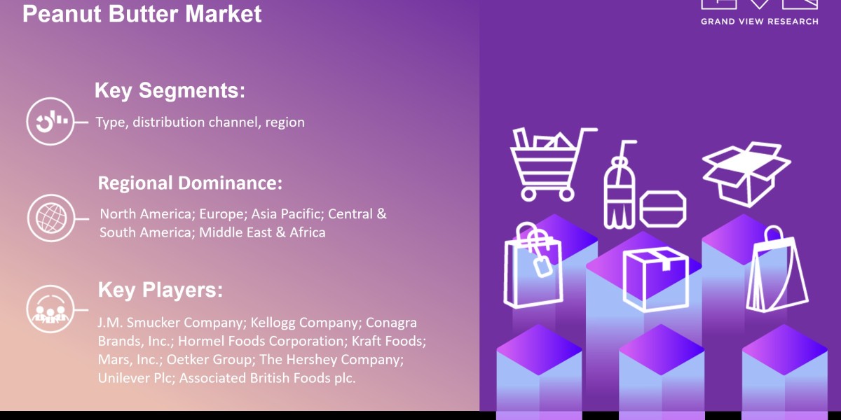 Peanut Butter Market -Know About Rising CAGR And Forecast Till 2028|Grand View Research, Inc.