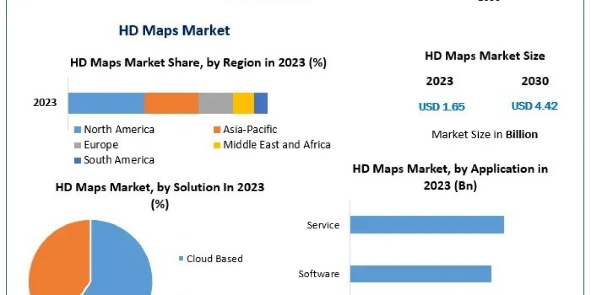 HD Maps Market Size, Share, and Industry Insights
