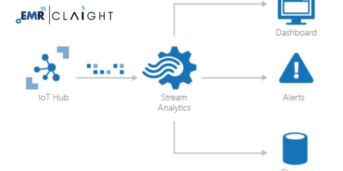 Streaming Analytics Market Size, Share, Trends & Growth Analysis | 2034