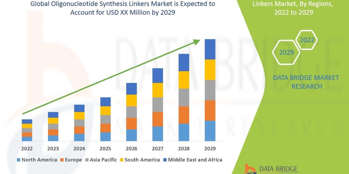 Oligonucleotide Synthesis Linkers Market Size: Growth, Share, Value, Trends, and Analysis