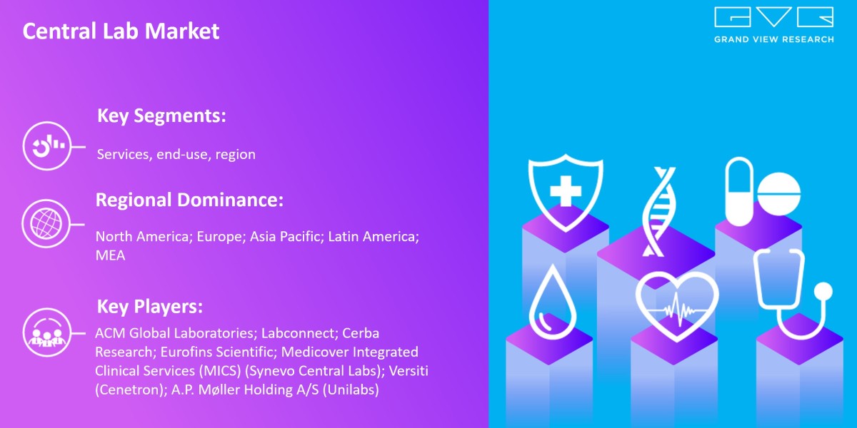 Central Lab Market Expected To Fuel Industry Growth With $5.05 Billion By 2030: Grand View Research Inc.