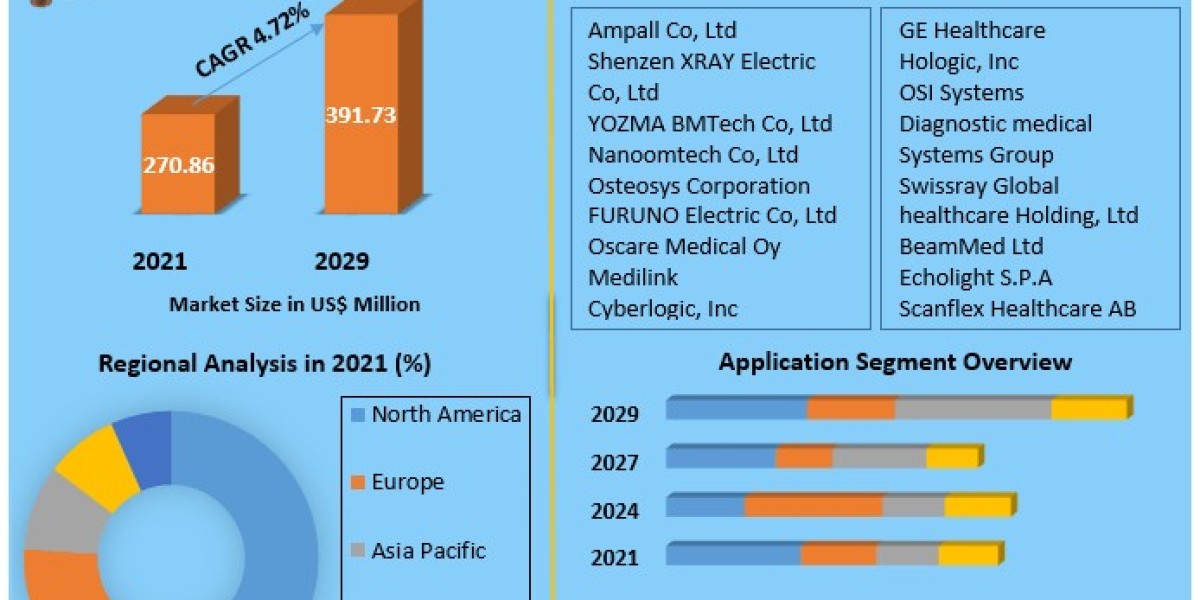 Bone Densitometry in Healthcare: Adoption Trends and Market Impact