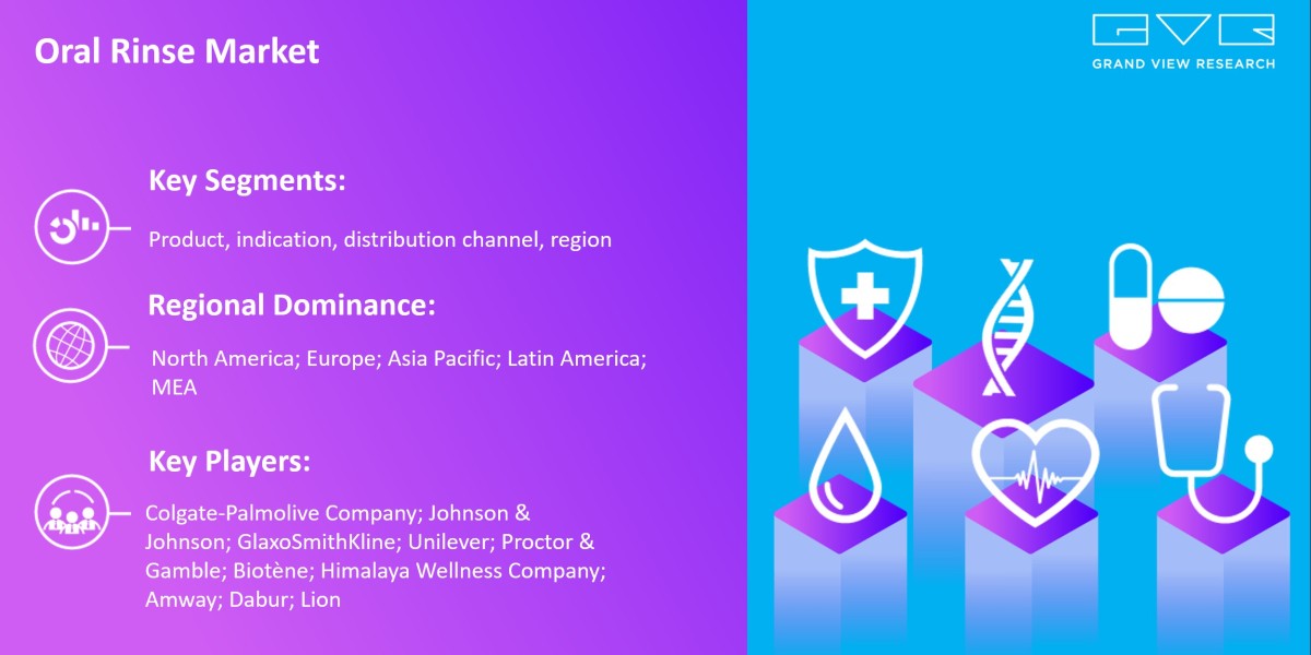 Oral Rinse Market In-Depth Research On Basis By Product, By Indication, By Distribution Channel, By Region, And Segment 