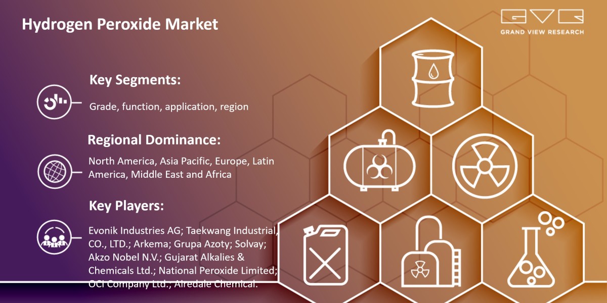 Hydrogen Peroxide Market 2030: What Will Be Changes In Investment Ratio With Opportunity Analysis??