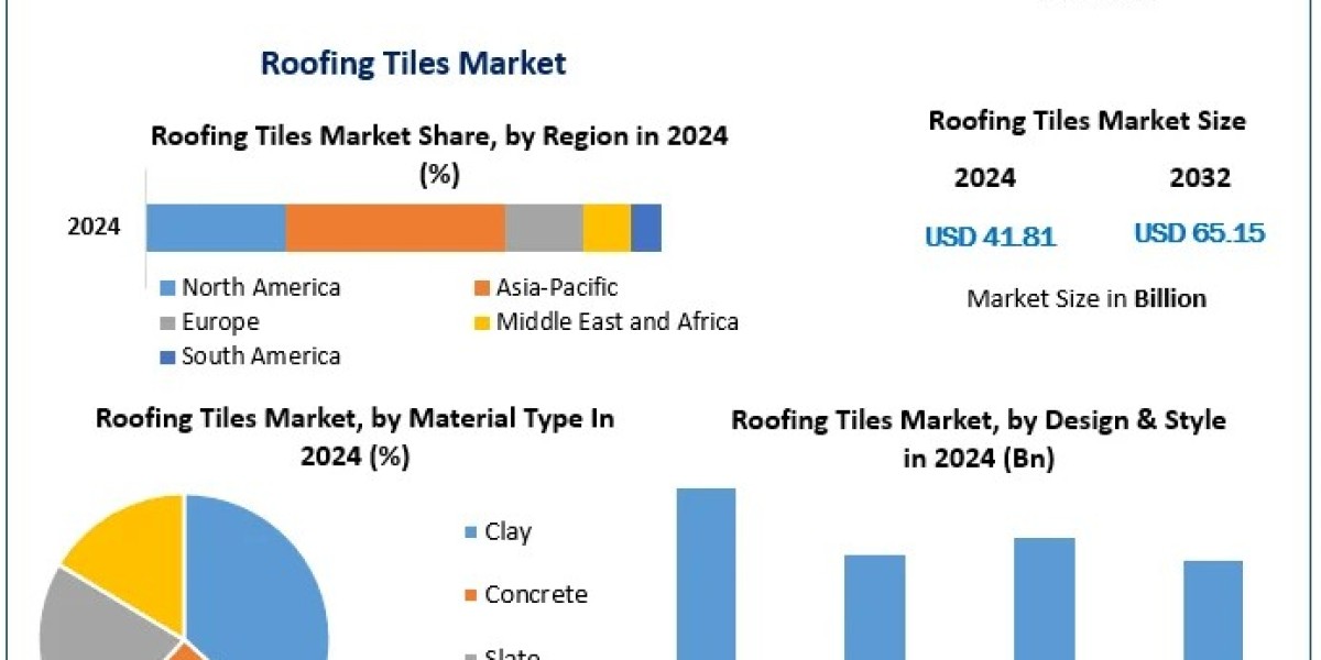 The Role of Sustainable Roofing Tiles: Eco-friendly Materials and Energy-efficient Solutions