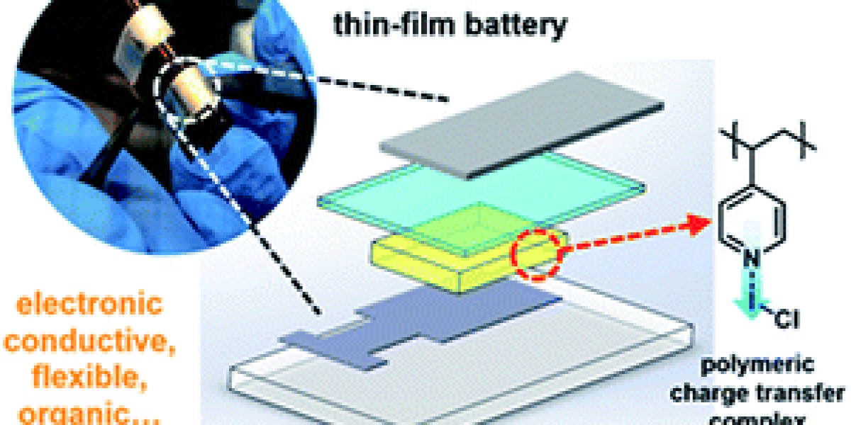 The Future of Energy: Growth Trends in Flexible, Printed, and Thin Film Batteries