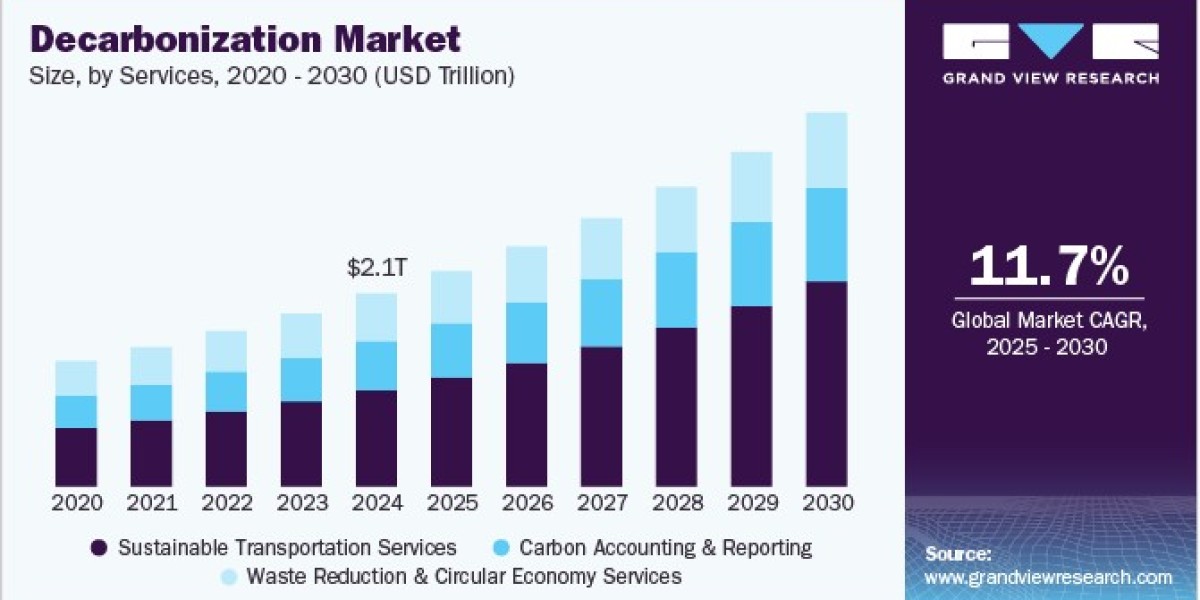 Decarbonization Market 2030: Harnessing Geothermal Energy for a Greener World