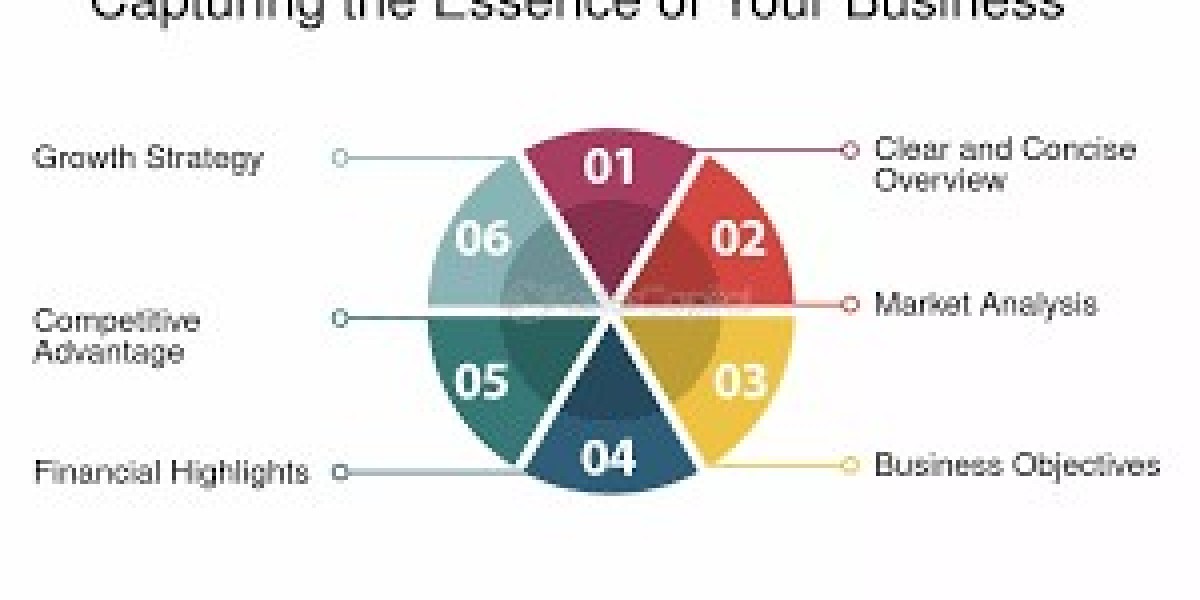 The Essence of Business: A Comprehensive Overview