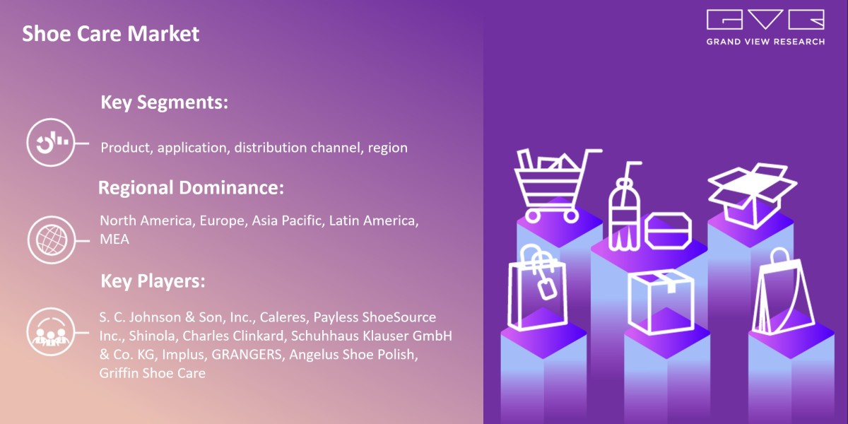 Shoe Care Market 2030 Strategic Employment, Economy, Prominent Players Analysis With Global Trends And Traders