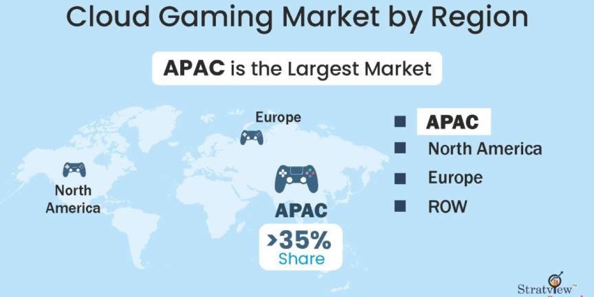 Cloud Gaming Market Growth: Key Trends Shaping the Future of Gaming