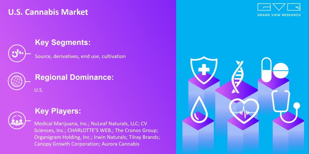 Find Out More About U.S. Cannabis Market Global Growth With Rising CAGR And Forecast Till 2030|Grand View Research, Inc.
