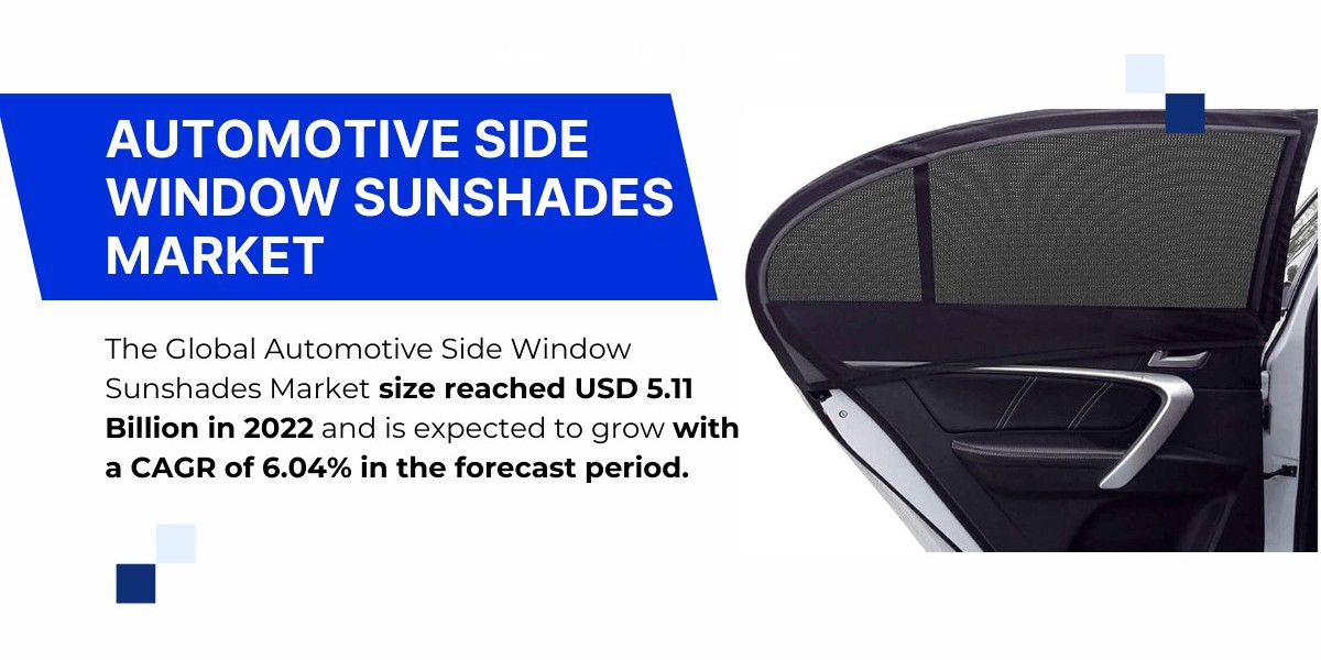 Automotive Side Window Sunshades Market: Key Insights, Share, and Demand Forecast ({2022}-{2028})