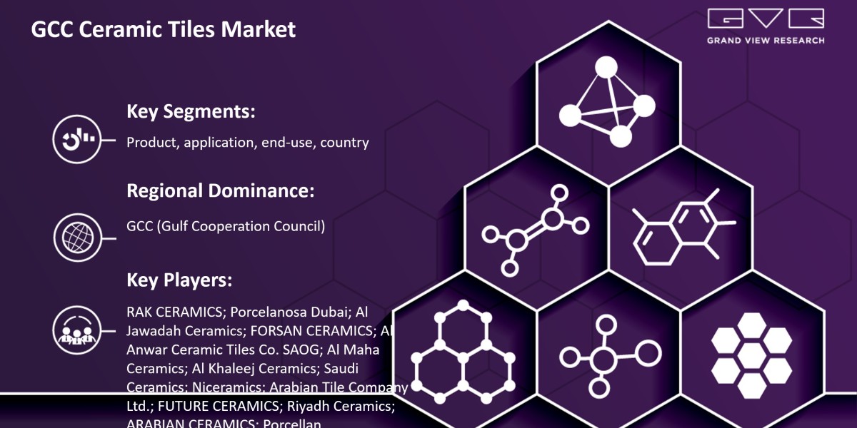 GCC Ceramic Tiles Market Expected To Fuel Industry Growth With $15.74 Billion By 2030: Grand View Research Inc.