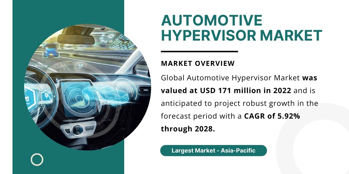 Automotive Hypervisor Market: Key Insights into Projected 5.92% CAGR and Market Share by {2028}