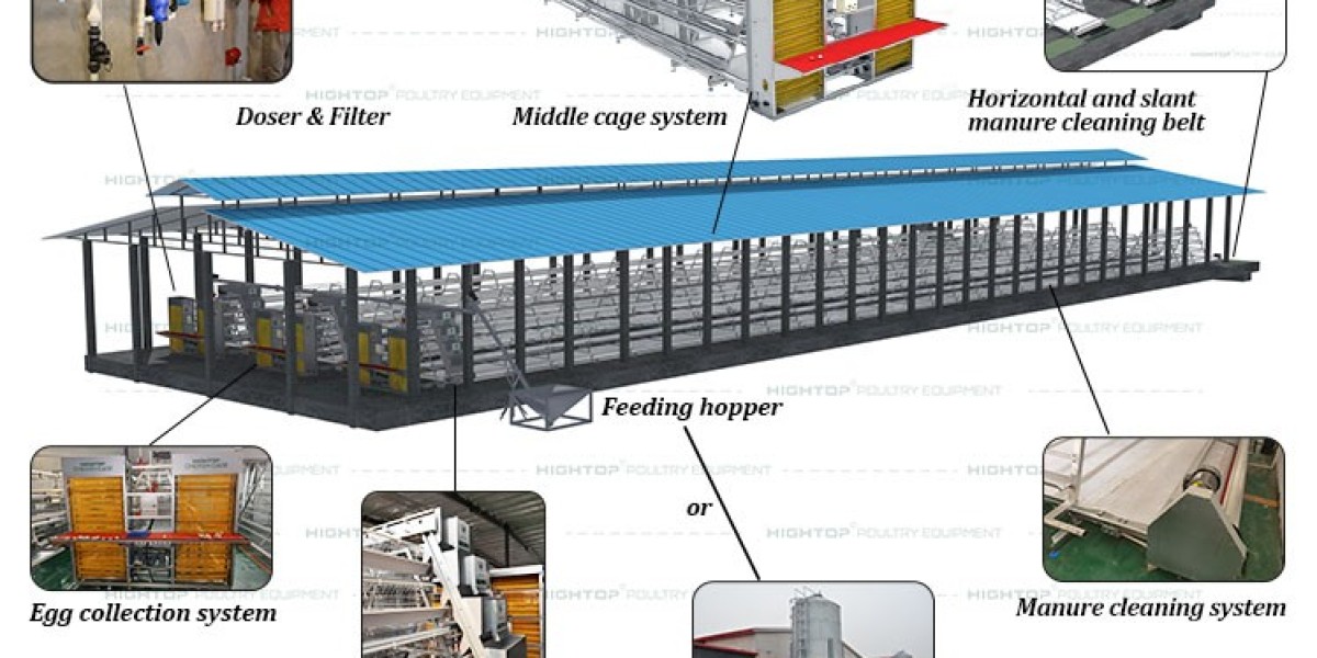 Poultry Farming Equipment Market Size is expected to surpass US$ 6.7 Bn through 2034 || TMR Report
