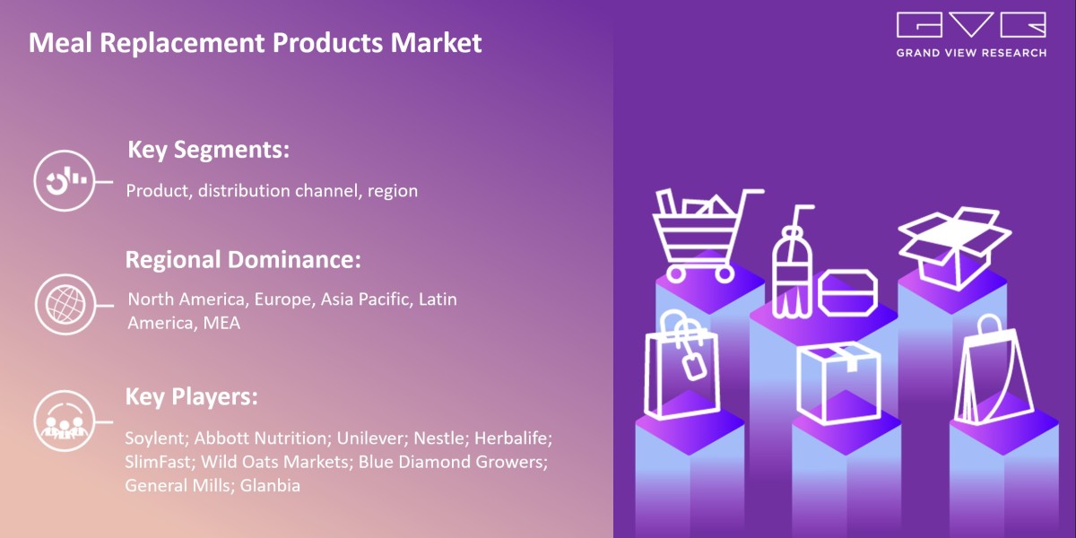 Meal Replacement Products Market To Grab Immense Growth At Fastest CAGR 2030 |Grand View Research, Inc.
