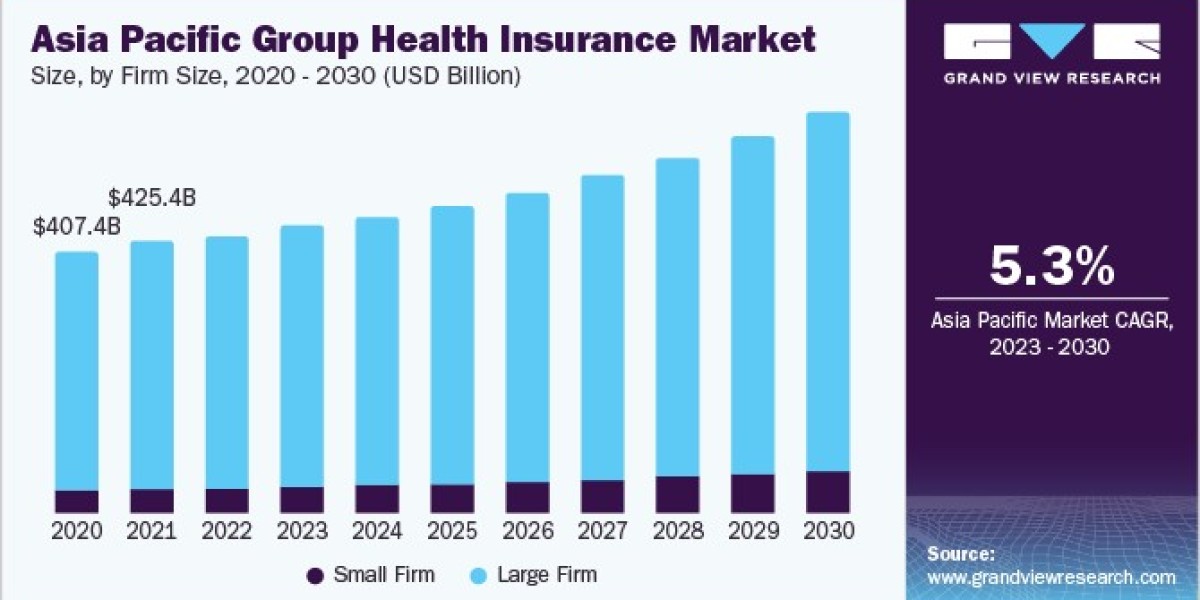 Asia Pacific Group Health Insurance Market 2030: Leveraging Digital Platforms for Growth
