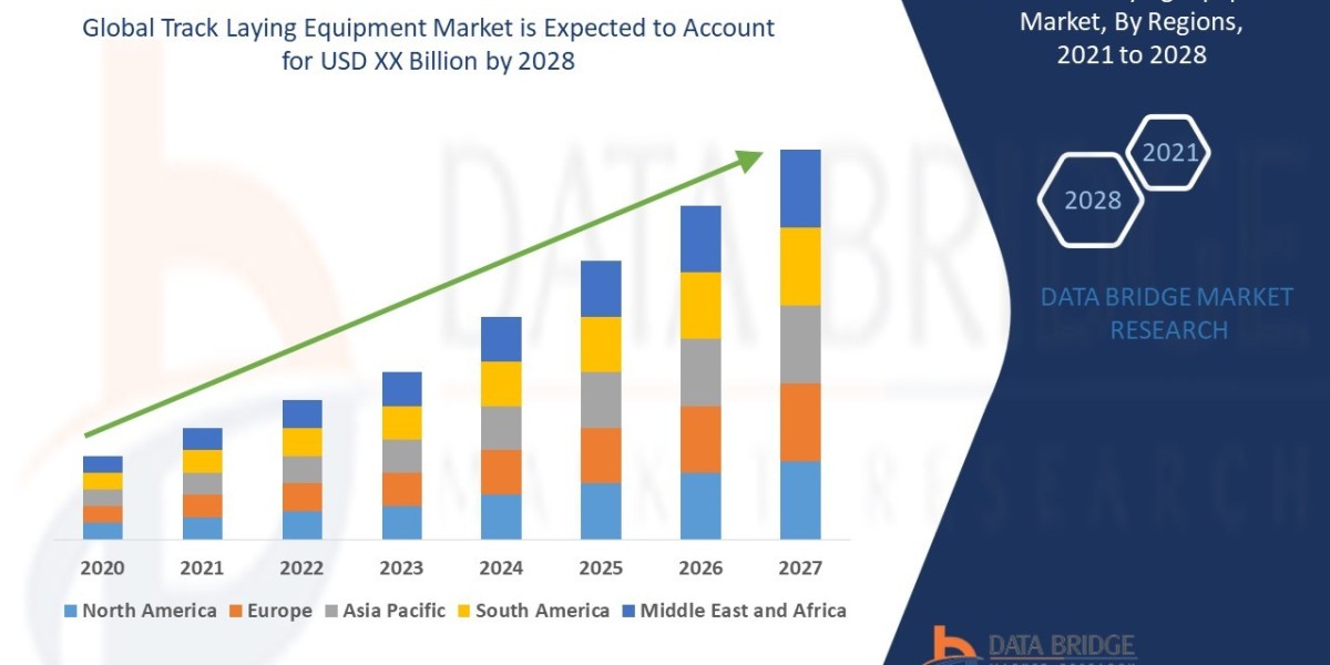 Track Laying Equipment Market Value: Growth, Share, Size, Analysis, and Insights
