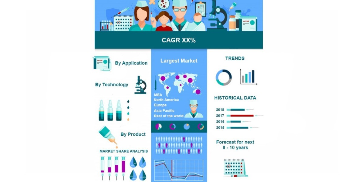 Market Analysis: Amine Hardener Industry Growth & Regional Overview