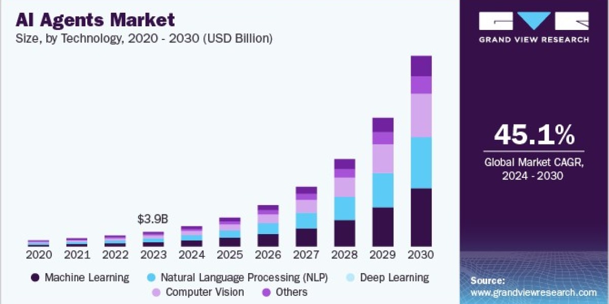 AI Agents Market Strategies for Small and Medium Enterprises to Compete