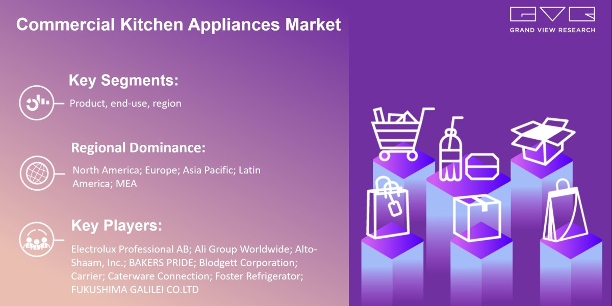 Commercial Kitchen Appliances Market Rising With Growth In New Technology Trends Research By 2030