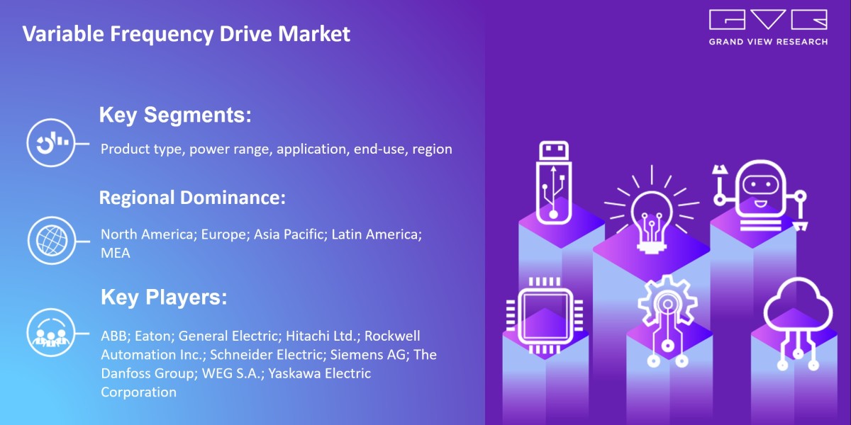 Variable Frequency Drive Market Is Anticipated To Witness Significant Growth Prospects With Rising CAGR By 2030|Grand Vi
