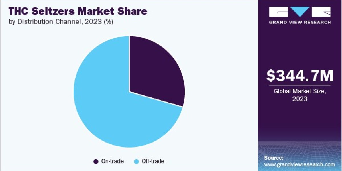 THC Seltzers Market 2030: The Impact of Disposable Income on Sales