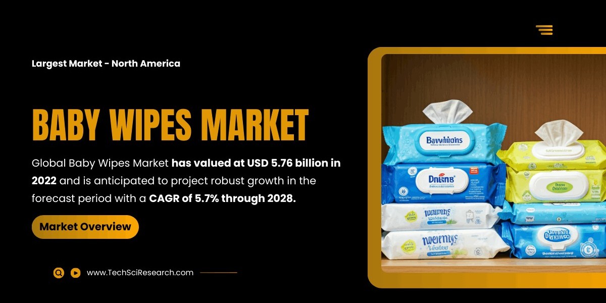 Baby Wipes Market: Projected to Grow Steadily with [5.7% CAGR], Key Players and Trends