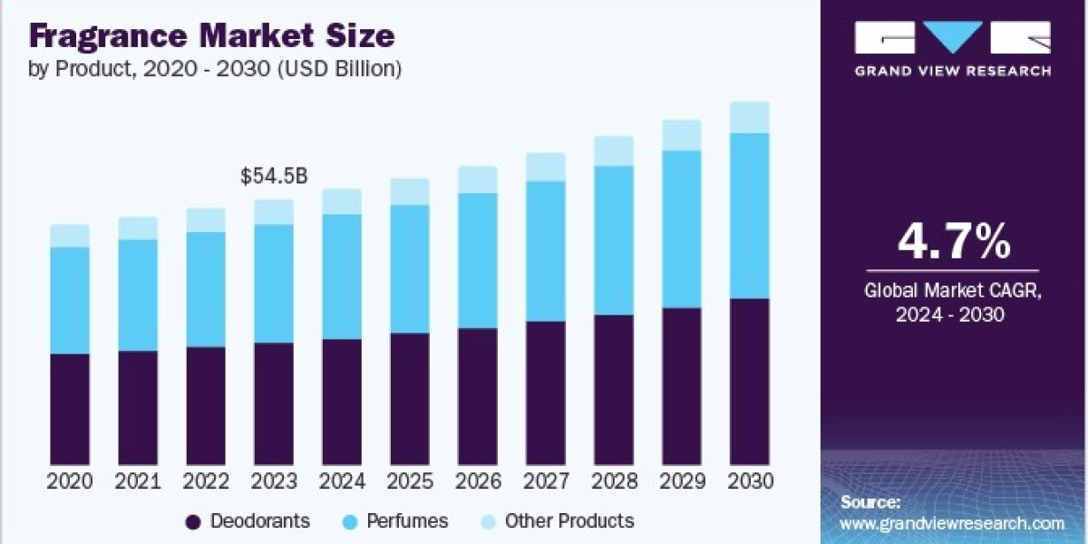 Fragrance Market 2030: Household Care Takes Center Stage