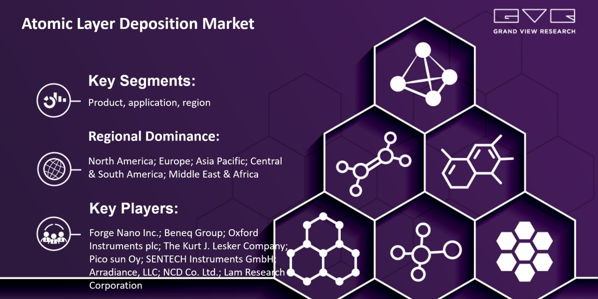 Atomic Layer Deposition Market Likely To Touch At $4.7 Billion By 2030: Grand View Research Inc.