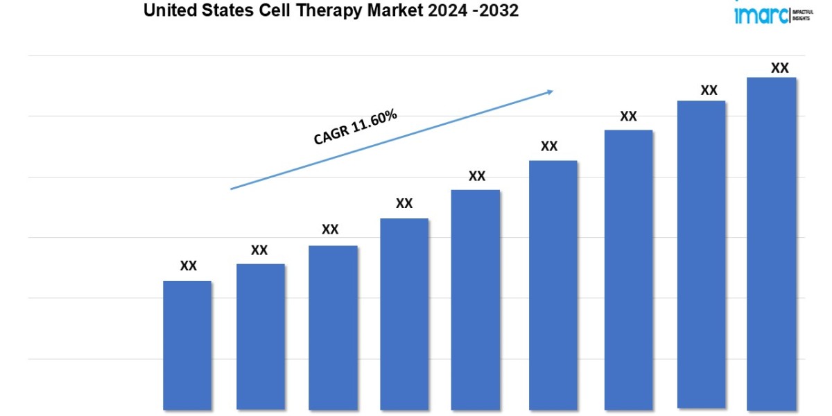 U.S. Cell Therapy Market Report 2024-2032 | Industry Size, Growth and Latest Insights