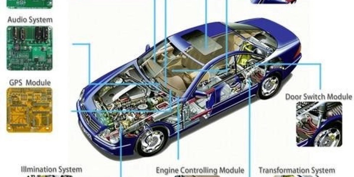 The Future of PCBs in Electric Vehicles: Market Insights & Projections