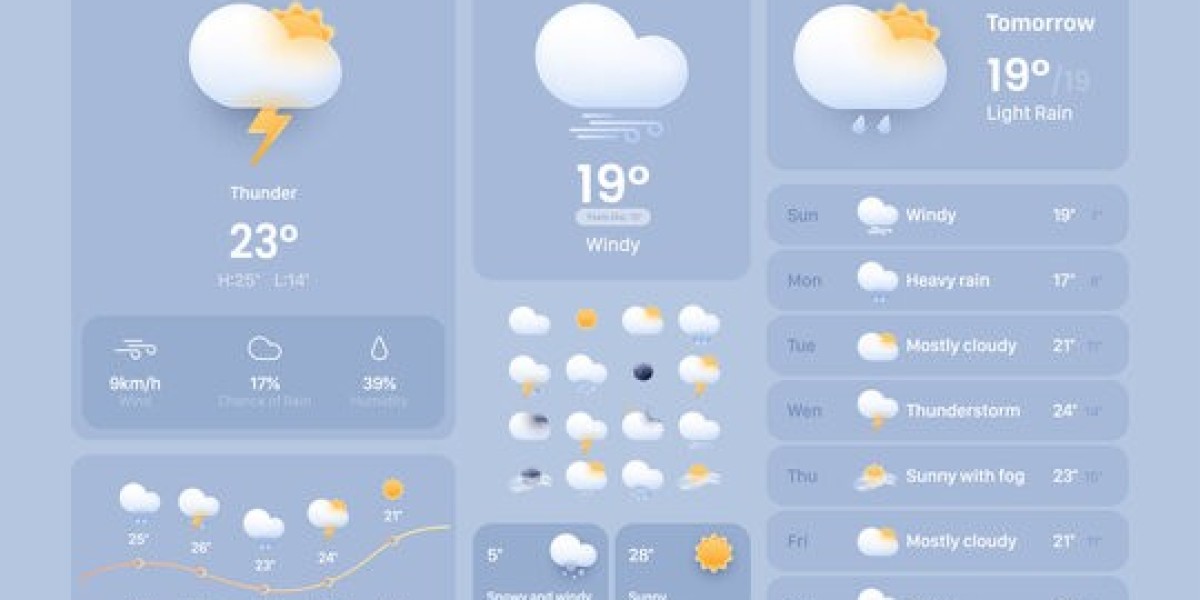 United States Weather App Market 2030: Emerging Trends, Growth & Market Outlook