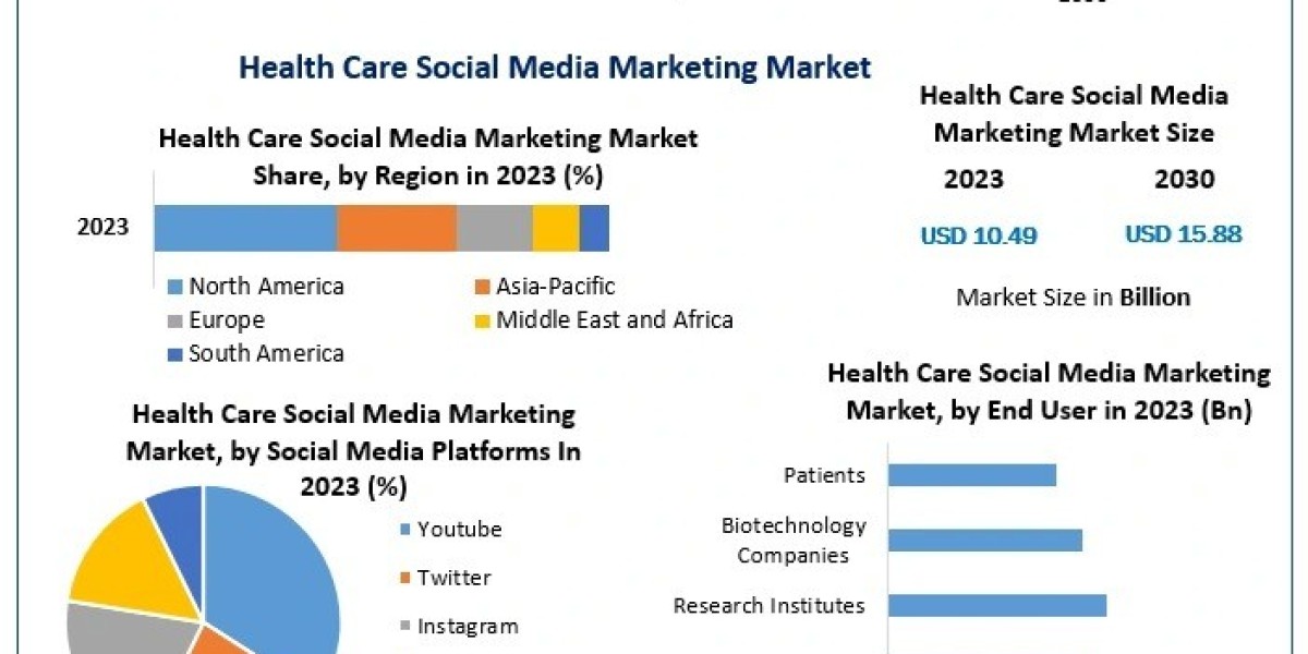 Health Care Social Media Marketing Market Report: Competitive Landscape and Key Players