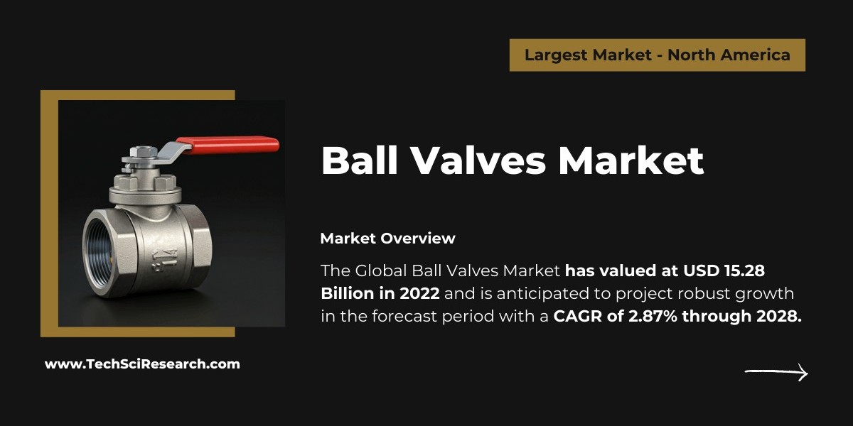 Ball Valves Market Overview: Key Growth Drivers and Projections to {2028}