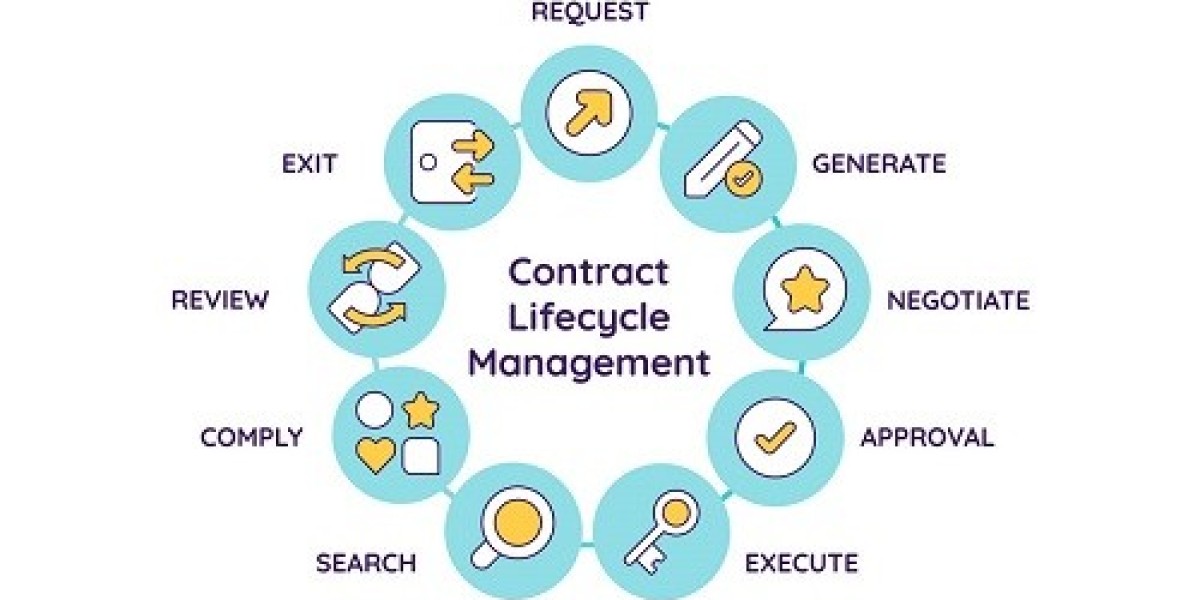 Contract Lifecycle Management Software Market Size, Share, Growth & Trends [2032]