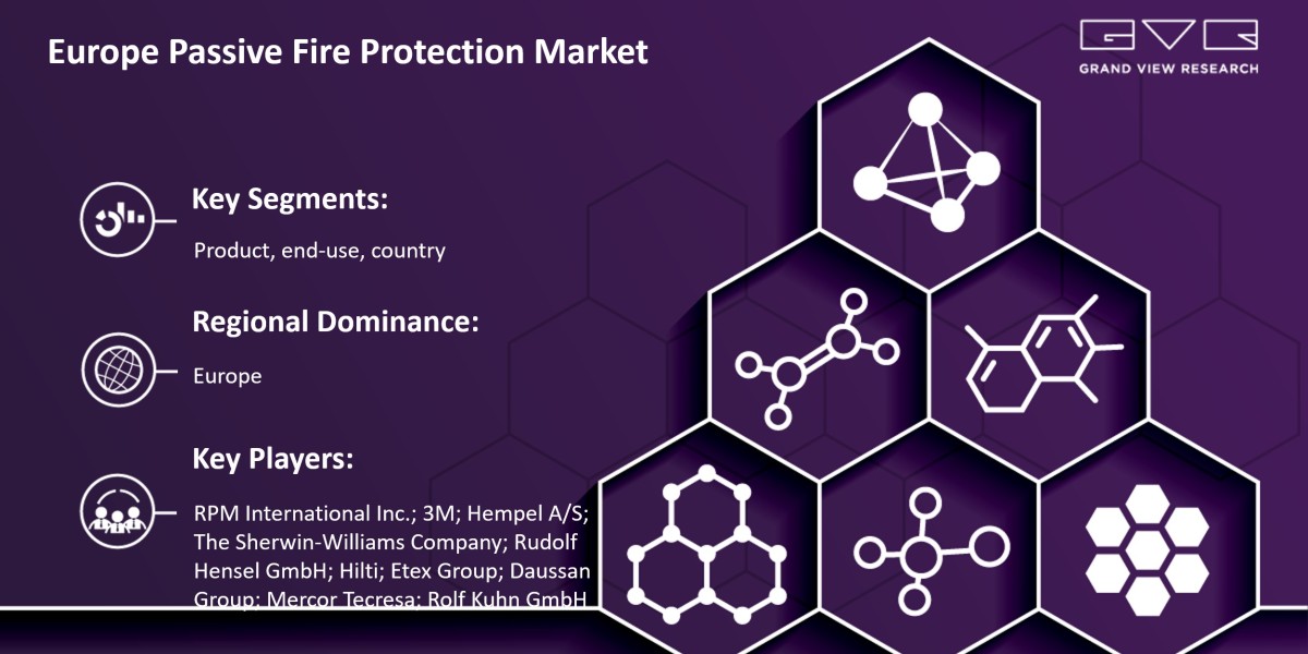 Europe Passive Fire Protection Market To Achieve Potentially Significant Gains With Rising CAGR In Forecast Period 2025-
