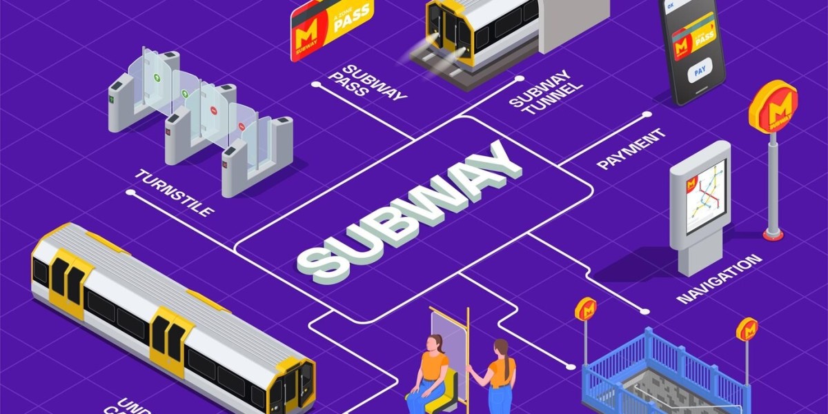 TTC Subway Map: A Complete Guide to Toronto’s Transit System