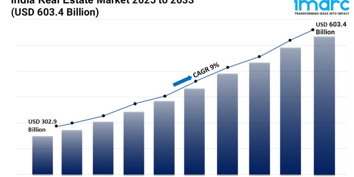 India Instant Coffee Market Growth, Outlook, Demand, Trends and Opportunity 2025-2033