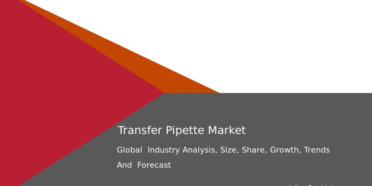 Transfer Pipette Market Share, Trends, and Growth Analysis 2032