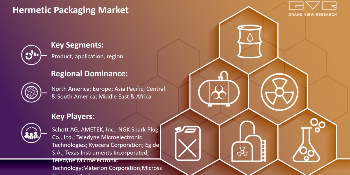 Hermetic Packaging Market Likely To Touch At $5.90 Billion By 2030: Grand View Research Inc.