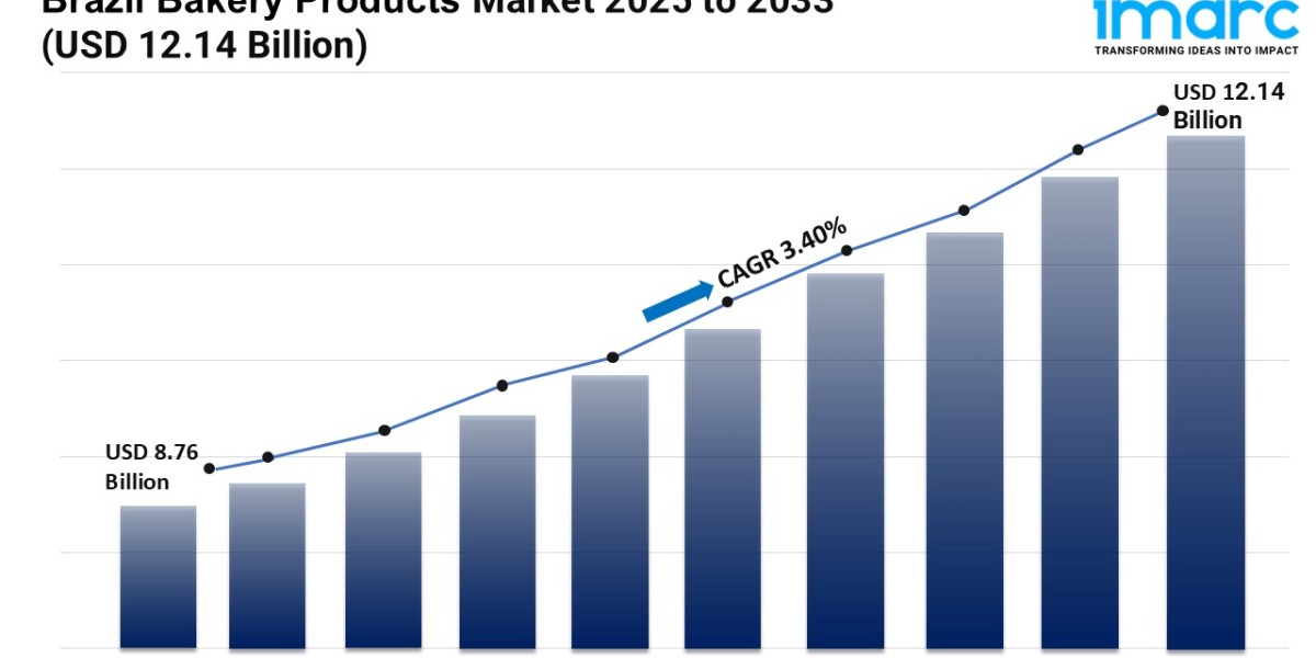 Brazil Bakery Products Market Report 2025-2033 | Industry Trends, Share, Size, Growth and Opportunities