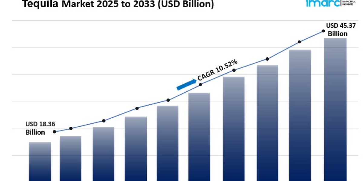 Tequila Market Size, Share Trends Report