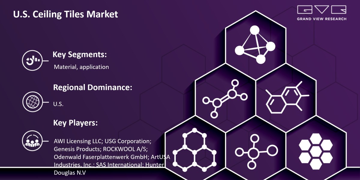 U.S. Ceiling Tiles Market In-Depth Research On Basis By Material, By Application, And Segment Forecasts, 2024 - 2030