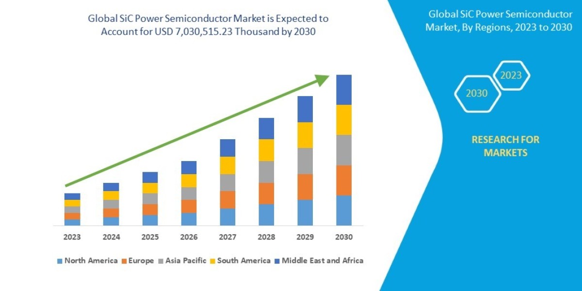 SiC Power Semiconductor Market Value: Growth, Share, Size, Analysis, and Insights