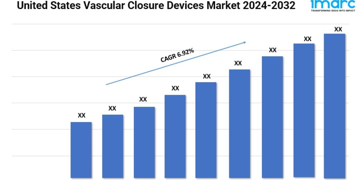 United States Vascular Closure Devices Market Size, Share, and Forecast 2024-2032