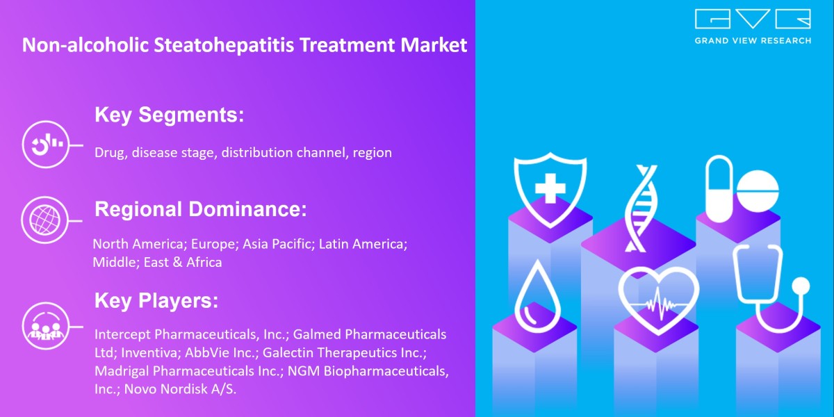 Non-alcoholic Steatohepatitis Treatment Market– Statistics And Analysis & Forecast To 2030