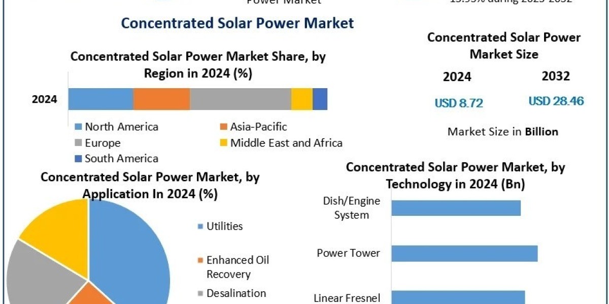 Composite Coatings Market Trend Analysis, Industry Size And Development Factors