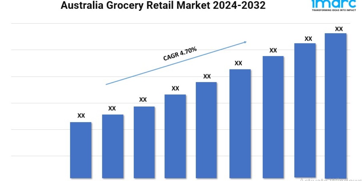 Australia Cosmetics and Personal Care Market Size, Growth, and Forecast 2024-2032
