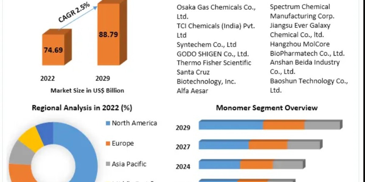 Competitive Landscape and Fluorene Market Size Analysis